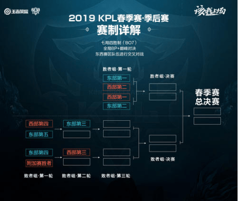 高昂