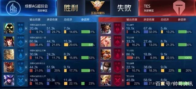 用更少的现