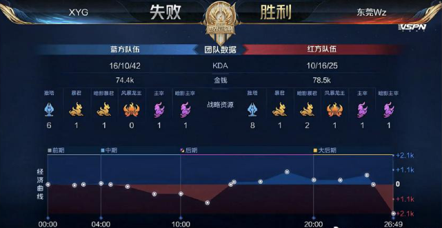 线的覆盖 线的覆盖